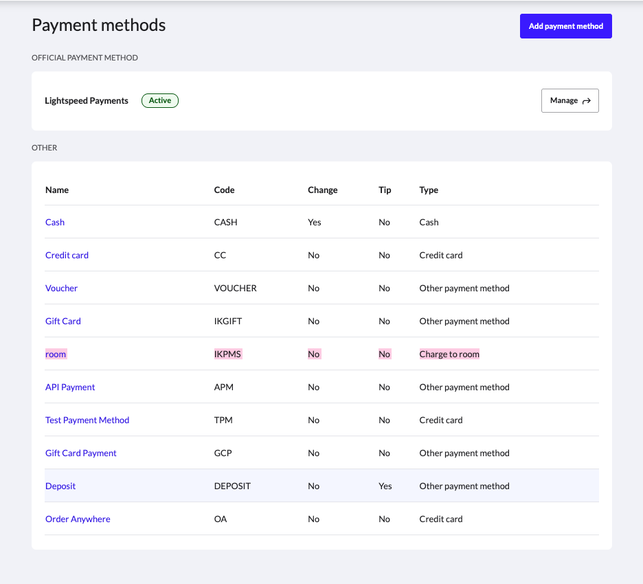 payment methods list Payment Methods List